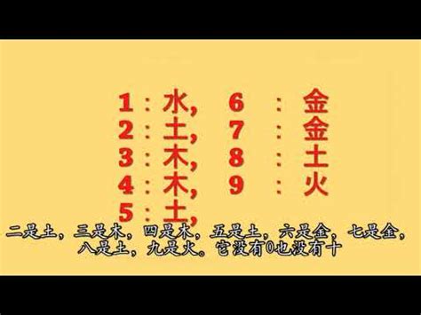 屬火數字|【數字五行查詢】缺數字？來這裡找！超強數字五行查詢，助你運。